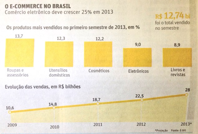 Comércio eletrônico