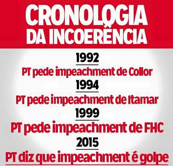 Posição do PT sobre impeachment no passado